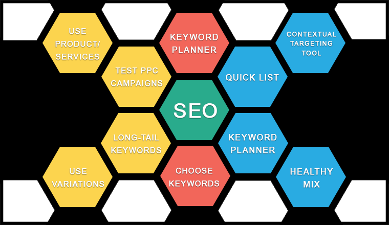 how to choose keywords for seo
