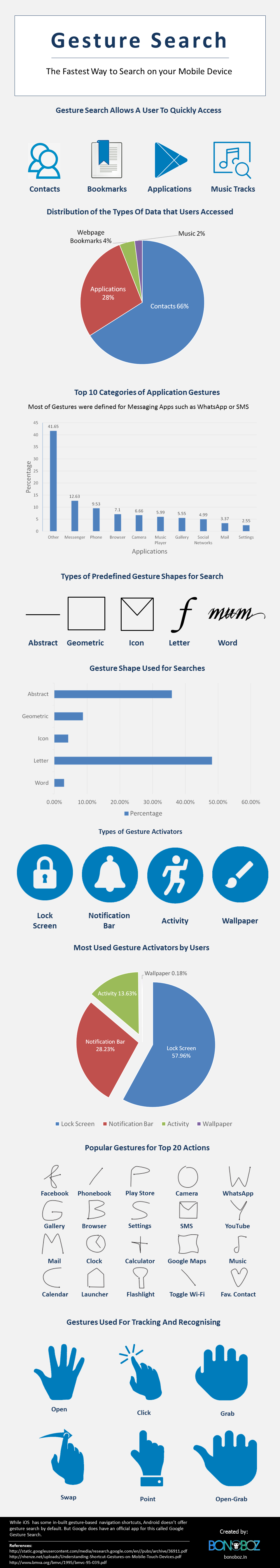 infographic, gesture search, mobile computing, search, shortcut, mobile search