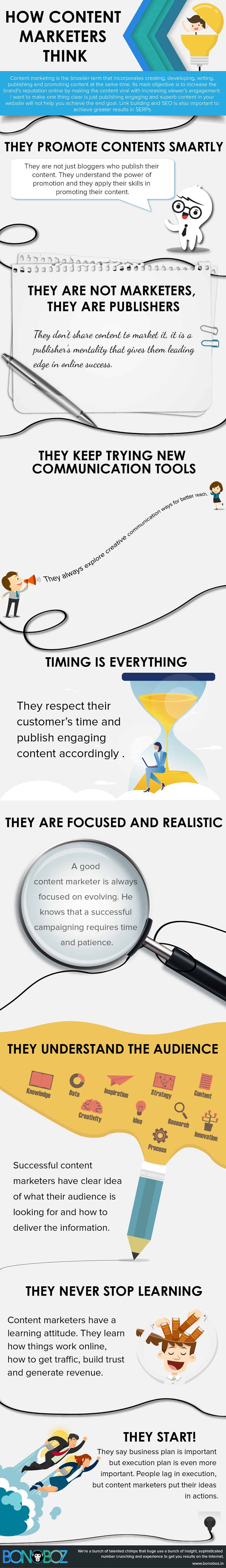 how content marketers think