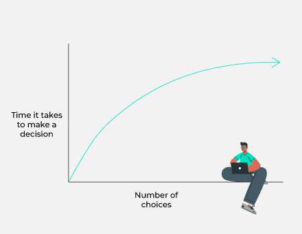 what is hicks law of decision-making