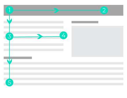 F-layout approach in web design