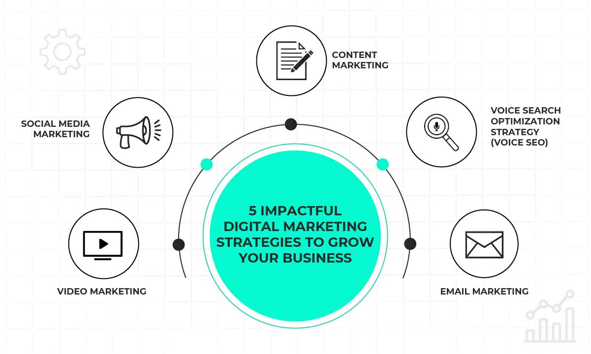 5 Digital Marketing Strategies to Grow Your Business